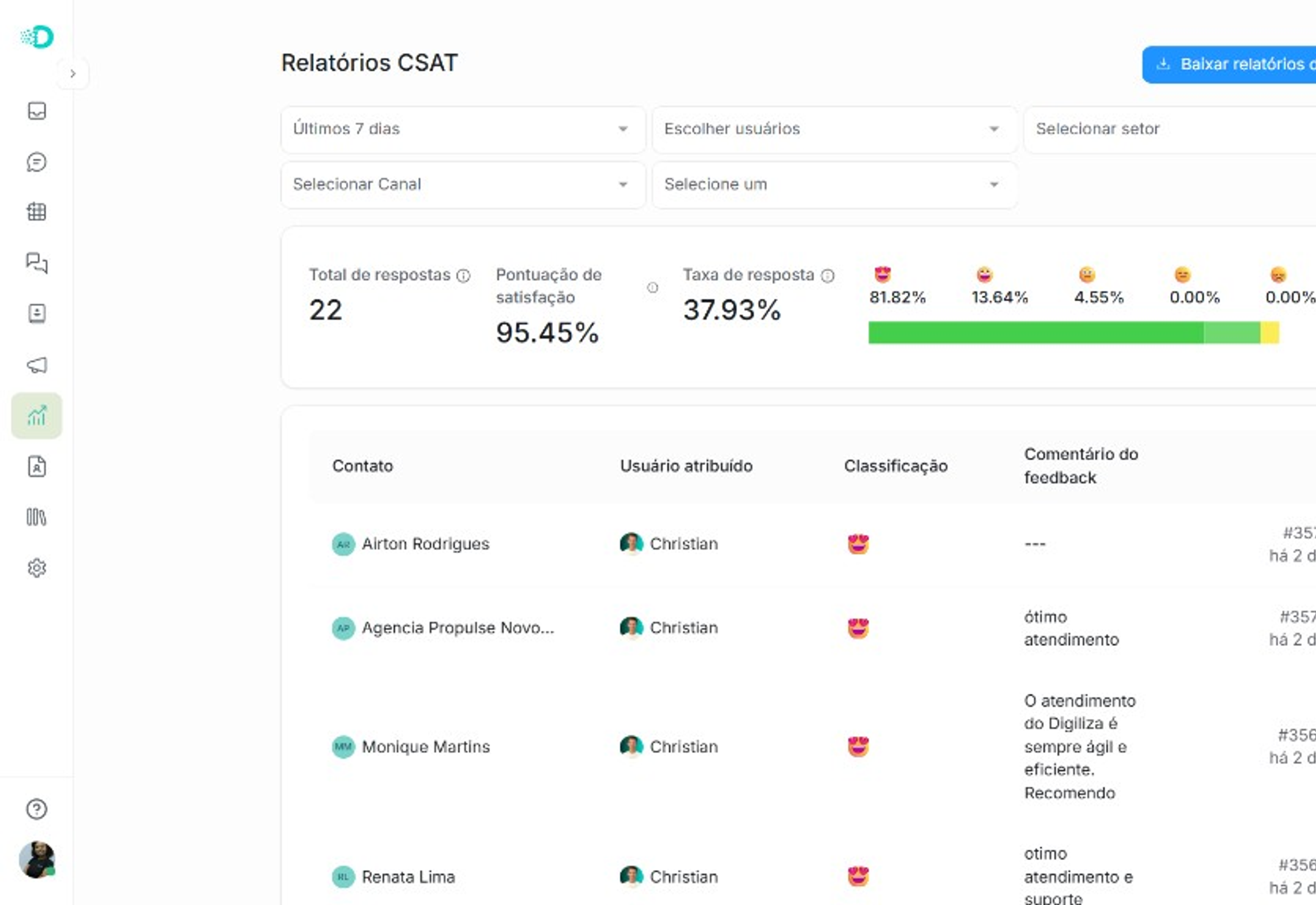 Relatórios CSAT de satisfação do cliente
