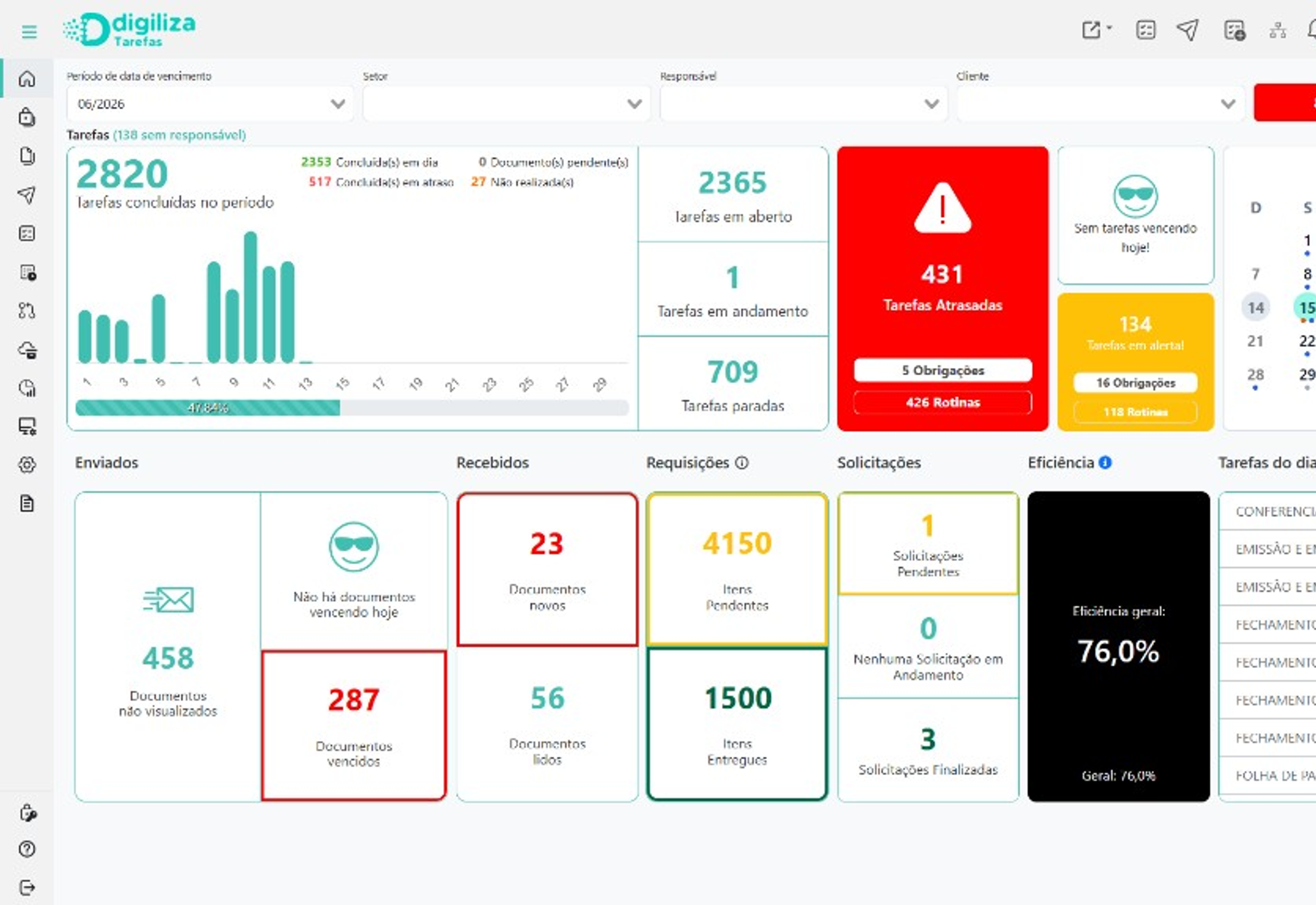 Dashboard operacional de produtividade